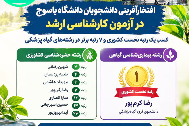 کیفیت آموزش و پشتوانه علمی دانشگاه یاسوج؛ زمینه‌ساز درخشش دانشجویان گیاه‌پزشکی در کنکور کارشناسی ارشد